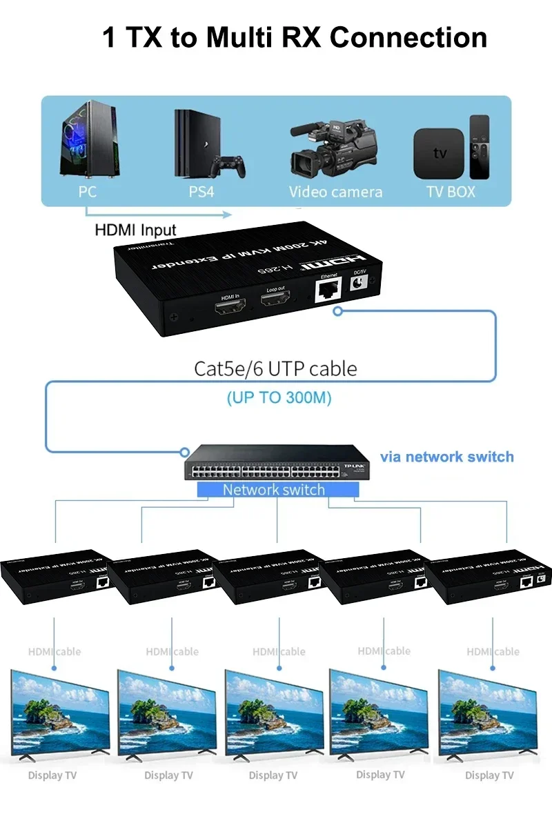 Extensor KVM HDMI 4K de 200M a - Hdmi Cable reseña y precio